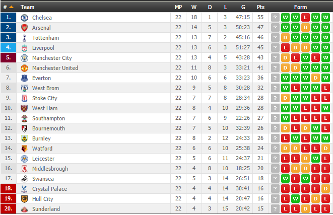 premier league table - photo #24