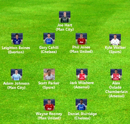 Harry Redknapp's England team