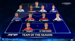 Neville's team of the season