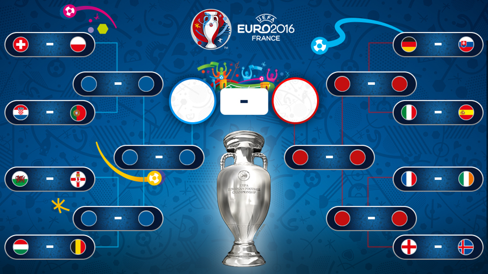 Euro 2016 round of Sixteen fixtures. Courtesy of Sofascore